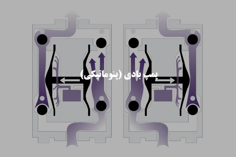 پمپ بادی (پنوماتیکی)